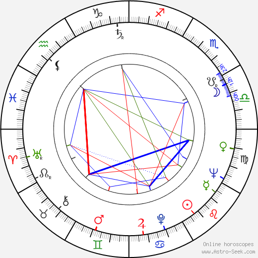 Oleg Popov birth chart, Oleg Popov astro natal horoscope, astrology