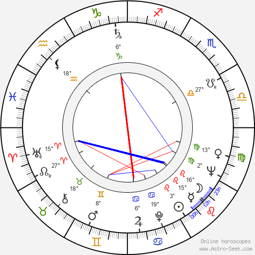 Orson C. Clay birth chart, biography, wikipedia 2024, 2025