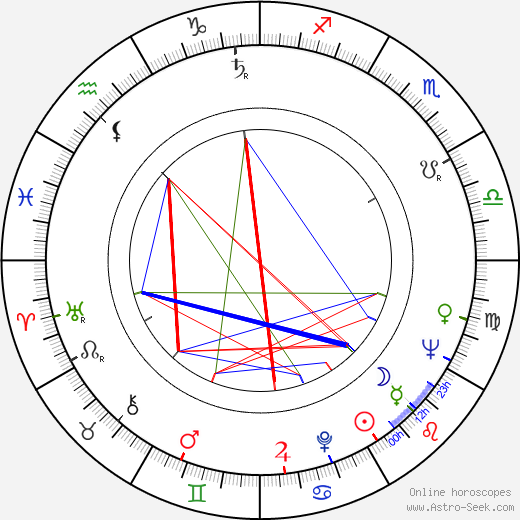 Orson C. Clay birth chart, Orson C. Clay astro natal horoscope, astrology