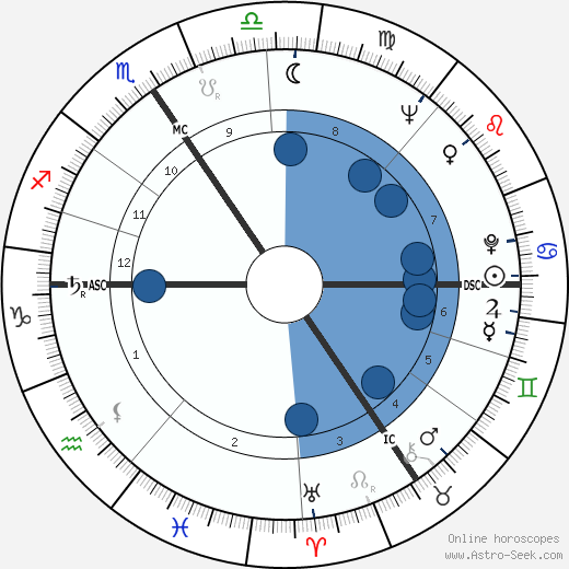 Ota Pavel wikipedia, horoscope, astrology, instagram