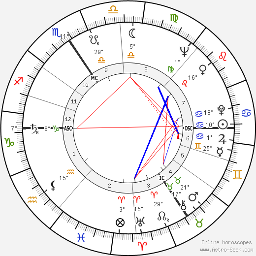 Ota Pavel birth chart, biography, wikipedia 2023, 2024