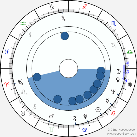 Per Sjöstrand horoscope, astrology, sign, zodiac, date of birth, instagram