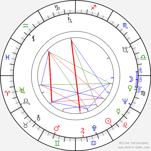 Per Sjöstrand birth chart, Per Sjöstrand astro natal horoscope, astrology