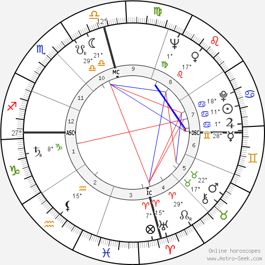 Pete Fountain birth chart, biography, wikipedia 2023, 2024