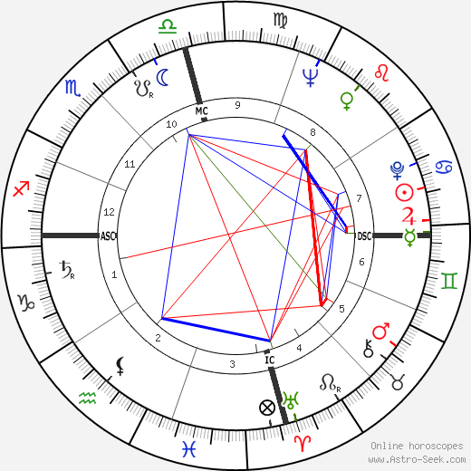 Pete Fountain birth chart, Pete Fountain astro natal horoscope, astrology