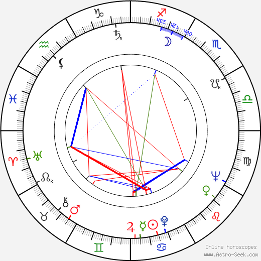 Pierre Epstein birth chart, Pierre Epstein astro natal horoscope, astrology