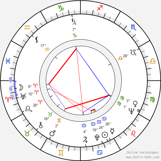 Ray Galton birth chart, biography, wikipedia 2024, 2025