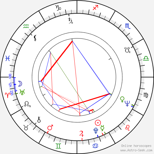 Ray Galton birth chart, Ray Galton astro natal horoscope, astrology