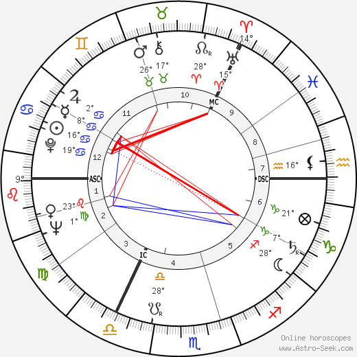 Richard Demarco birth chart, biography, wikipedia 2023, 2024