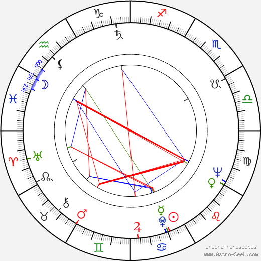 Ruth Drexel birth chart, Ruth Drexel astro natal horoscope, astrology