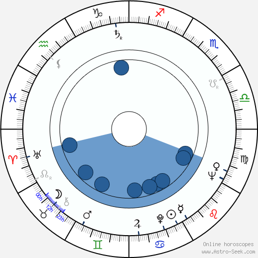 Sally Ann Howes wikipedia, biography, birth chart, instagram Sally Ann Howes wikipedia, horoscope, astrology, instagram