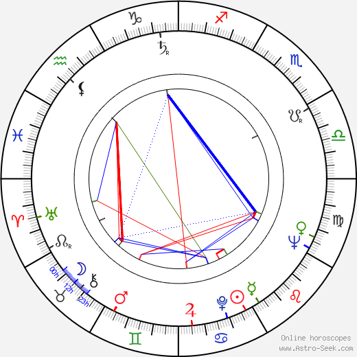 Sally Ann Howes birth chart, Sally Ann Howes astro natal horoscope, astrology