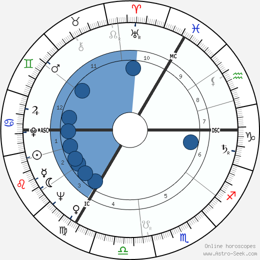 Shirley Williams horoscope, astrology, sign, zodiac, date of birth, instagram