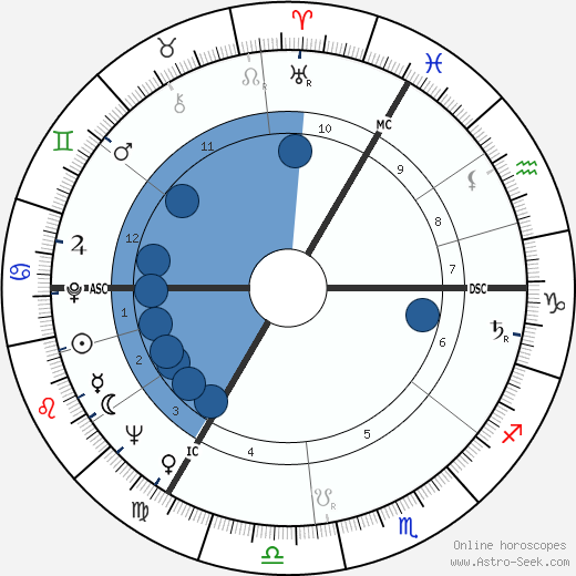 Shirley Williams wikipedia, biography, birth chart, instagram Shirley Williams wikipedia, horoscope, astrology, instagram