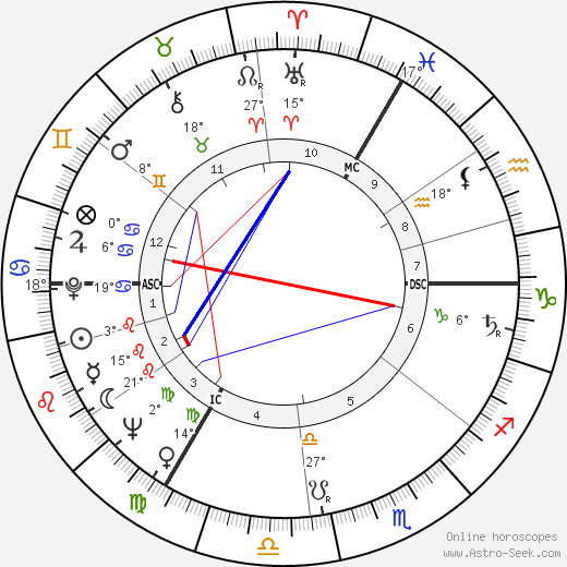 Shirley Williams birth chart, biography, wikipedia 2024, 2025
