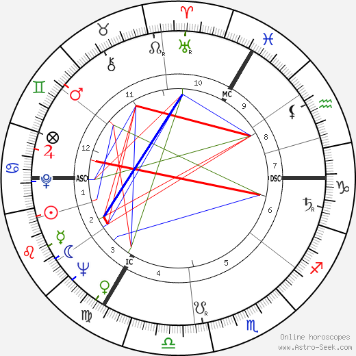 Shirley Williams birth chart, Shirley Williams astro natal horoscope, astrology