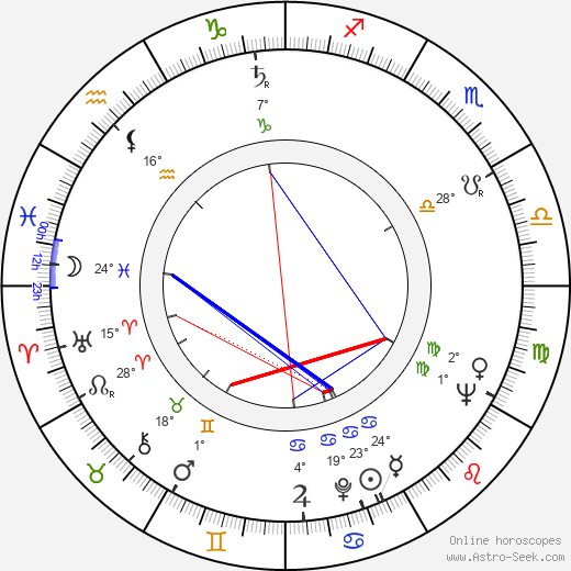 Siegfried Breuer Jr. birth chart, biography, wikipedia 2023, 2024