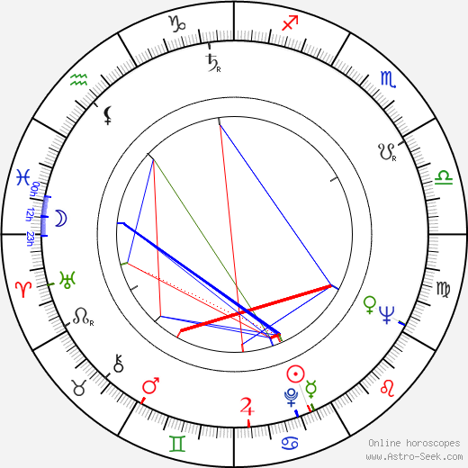 Siegfried Breuer Jr. birth chart, Siegfried Breuer Jr. astro natal horoscope, astrology