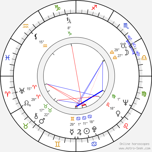Štefan Uher birth chart, biography, wikipedia 2024, 2025