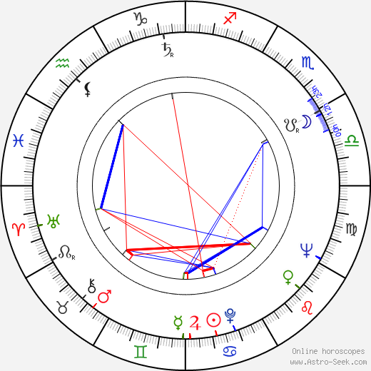 Štefan Uher birth chart, Štefan Uher astro natal horoscope, astrology
