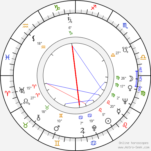 Stuart Perkoff birth chart, biography, wikipedia 2023, 2024