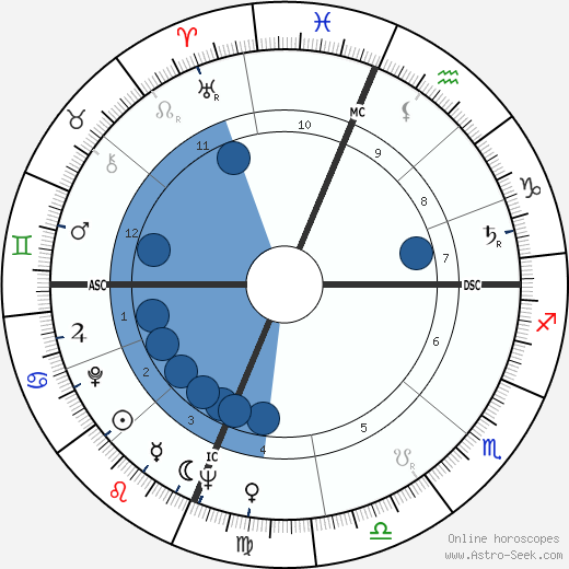 Tommy Kono wikipedia, horoscope, astrology, instagram