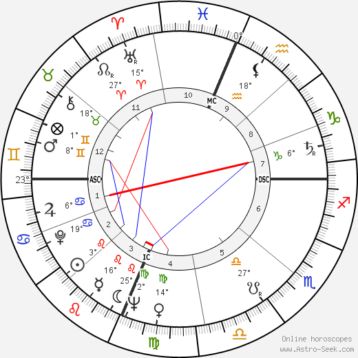 Tommy Kono birth chart, biography, wikipedia 2024, 2025