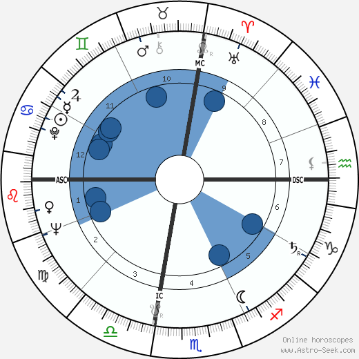 William Bernard Baugh wikipedia, horoscope, astrology, instagram