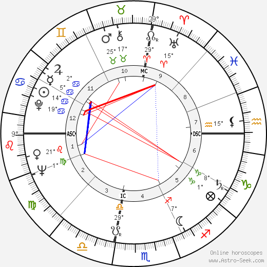 William Bernard Baugh birth chart, biography, wikipedia 2024, 2025