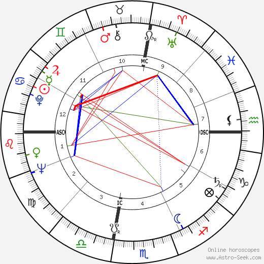 William Bernard Baugh birth chart, William Bernard Baugh astro natal horoscope, astrology