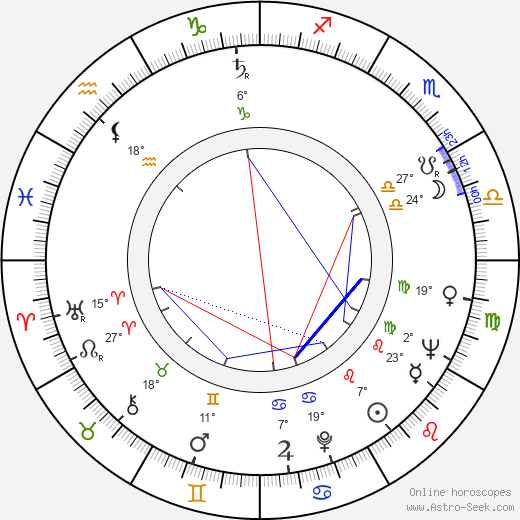 Yuri Belov birth chart, biography, wikipedia 2024, 2025