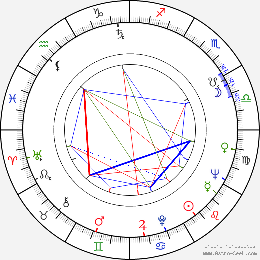 Yuri Belov birth chart, Yuri Belov astro natal horoscope, astrology