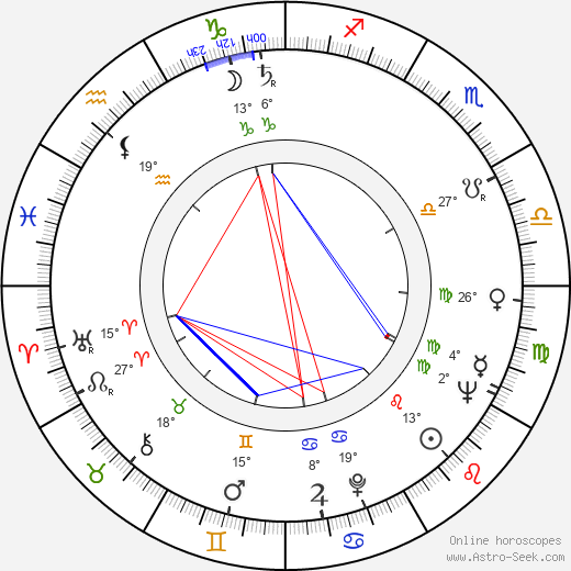 Abbey Lincoln birth chart, biography, wikipedia 2024, 2025