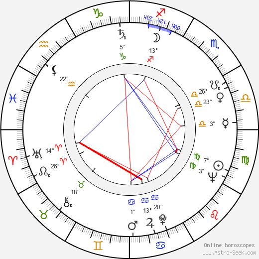 Albert Almási birth chart, biography, wikipedia 2023, 2024