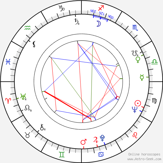 Albert Almási birth chart, Albert Almási astro natal horoscope, astrology