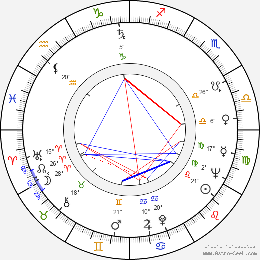 Aly Ben Ayed birth chart, biography, wikipedia 2023, 2024