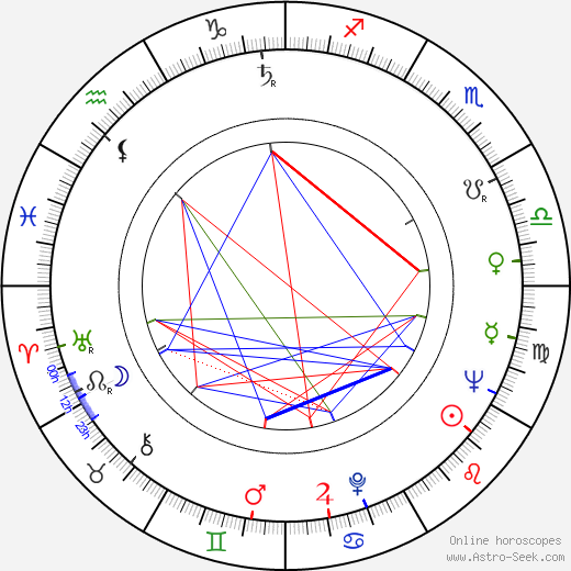 Aly Ben Ayed birth chart, Aly Ben Ayed astro natal horoscope, astrology