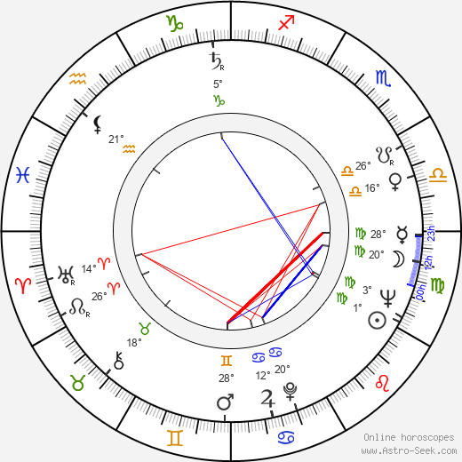 András Csiky birth chart, biography, wikipedia 2023, 2024