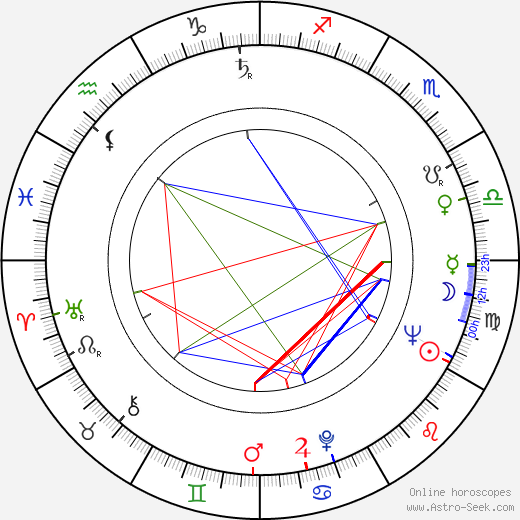 András Csiky birth chart, András Csiky astro natal horoscope, astrology