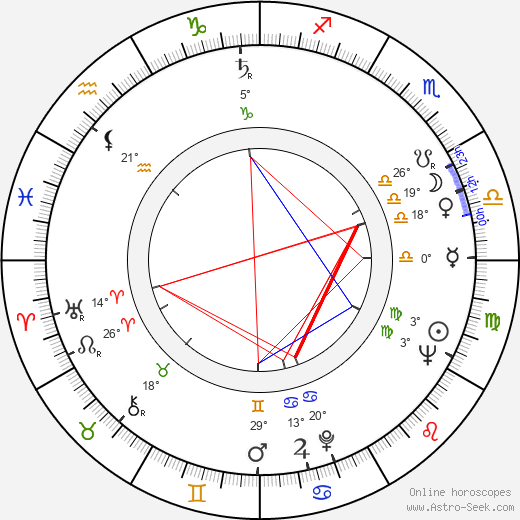Arna Mohelská birth chart, biography, wikipedia 2024, 2025
