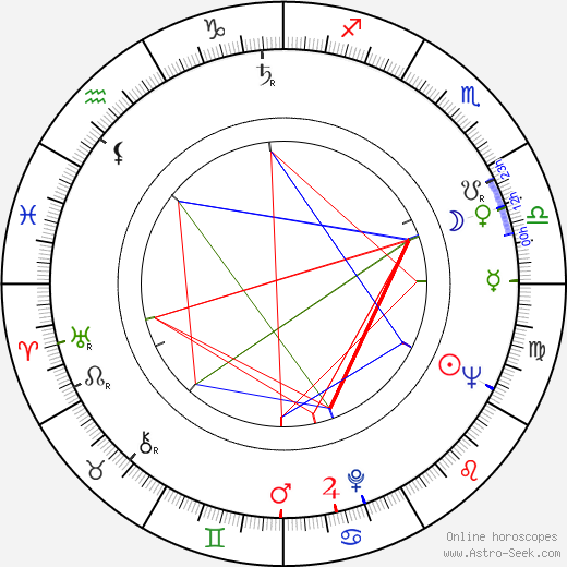 Arna Mohelská birth chart, Arna Mohelská astro natal horoscope, astrology