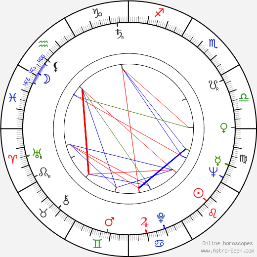 Barry Unsworth birth chart, Barry Unsworth astro natal horoscope, astrology