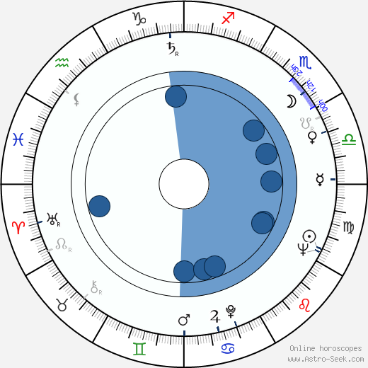 Ben Gazzara horoscope, astrology, sign, zodiac, date of birth, instagram