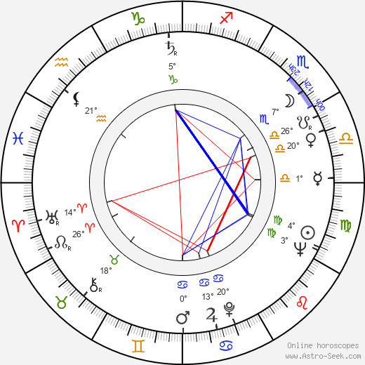 Ben Gazzara birth chart, biography, wikipedia 2024, 2025