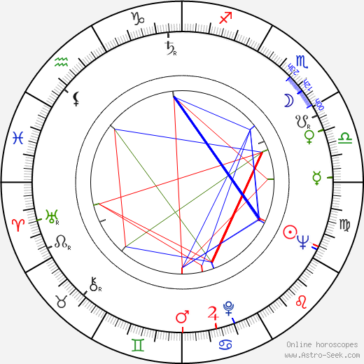 Ben Gazzara birth chart, Ben Gazzara astro natal horoscope, astrology