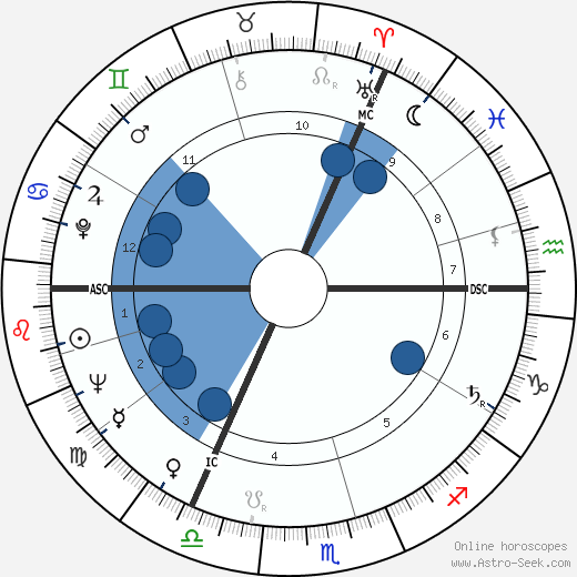 Bernard Manning wikipedia, horoscope, astrology, instagram