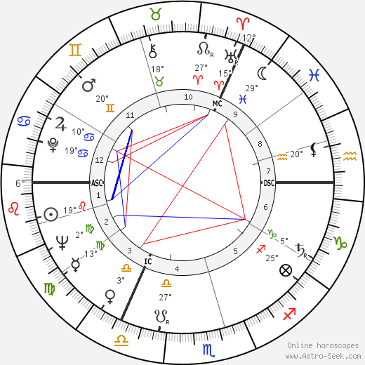 Bernard Manning birth chart, biography, wikipedia 2024, 2025