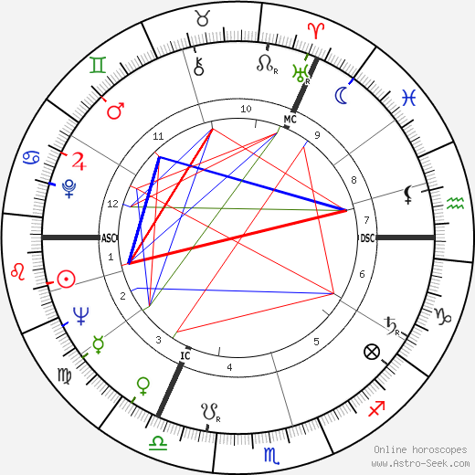 Bernard Manning birth chart, Bernard Manning astro natal horoscope, astrology