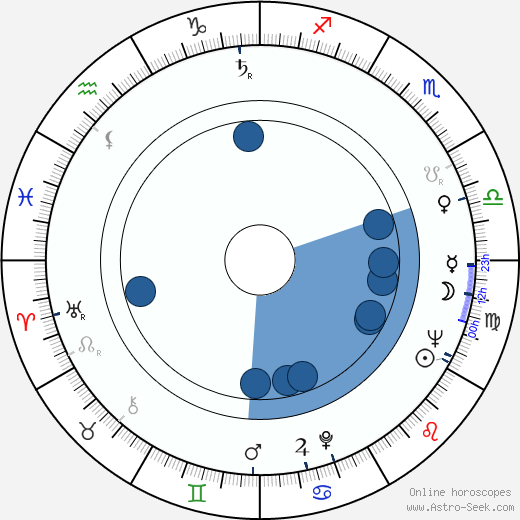 Bruce Allpress wikipedia, horoscope, astrology, instagram
