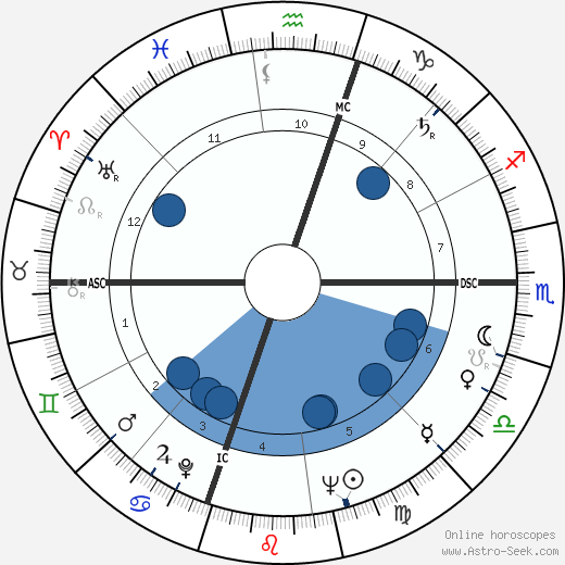 Carol Mull wikipedia, biography, birth chart, instagram Carol Mull wikipedia, horoscope, astrology, instagram
